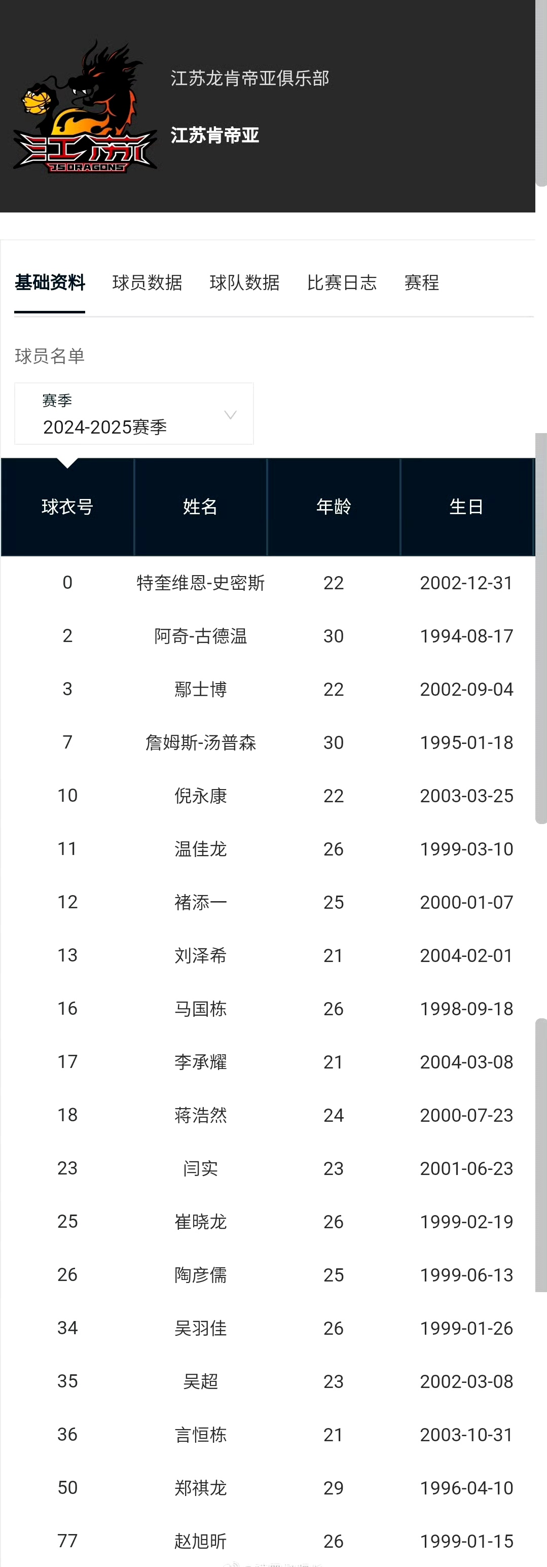 包含全明星赛倒计时,江苏男篮最后时刻状态回暖,细节引发关注,媒体盛赞,阵容厚度经受考验的词条 包含全明星赛倒计时,江苏男篮最后时刻状态回暖,细节引发关注,媒体盛赞,阵容厚度经受考验的词条